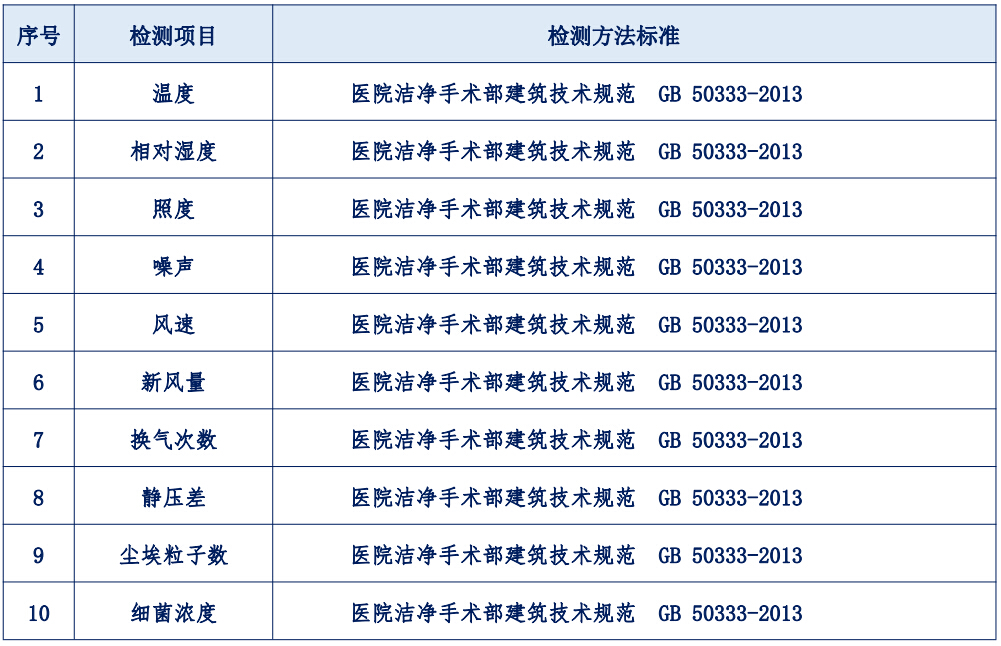 潔凈手術(shù)室2.1.jpg